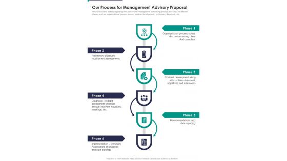 Our Process For Management Advisory Proposal One Pager Sample Example Document Our Process For Management Advisory Proposal One Pager Sample Example Document