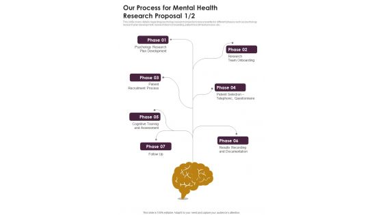 Our Process For Mental Health Research Proposal One Pager Sample Example Document