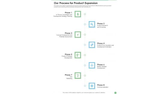 Our Process For Product Expansion One Pager Sample Example Document