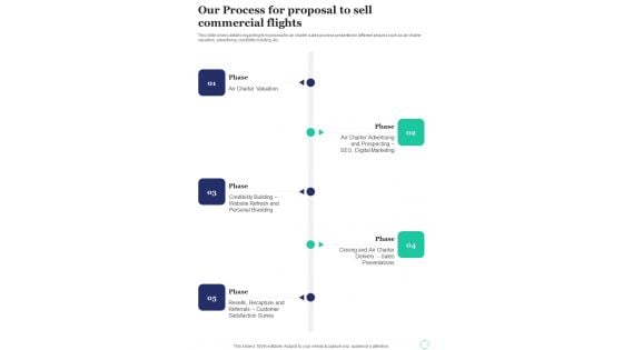 Our Process For Proposal To Sell Commercial Flights One Pager Sample Example Document