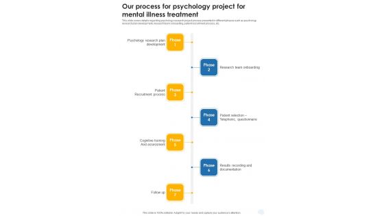 Our Process For Psychology Project For Mental Illness Treatment One Pager Sample Example Document