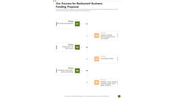 Our Process For Restaurant Business Funding Proposal One Pager Sample Example Document