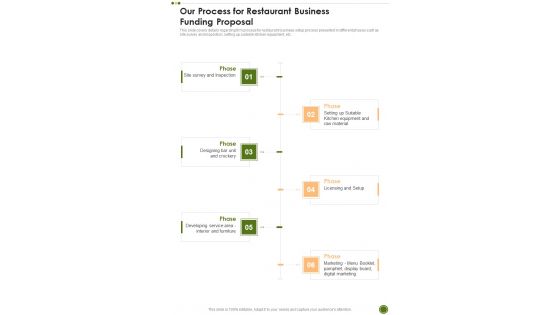 Our Process For Restaurant Business Funding Proposal One Pager Sample Example Document Our Process For Restaurant Business Funding Proposal One Pager Sample Example Document