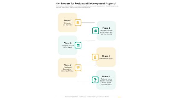 Our Process For Restaurant Development Proposal One Pager Sample Example Document