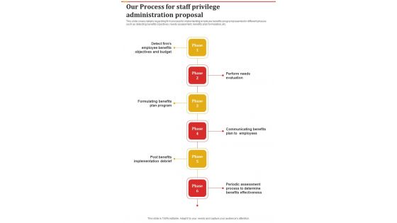 Our Process For Staff Privilege Administration Proposal One Pager Sample Example Document