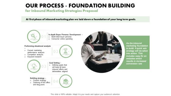 Our Process Foundation Building For Inbound Marketing Strategies Proposal Ppt PowerPoint Presentation Slides Picture