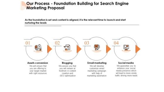 Our Process Foundation Building For Search Engine Marketing Proposal Media Ppt PowerPoint Presentation Ideas Show PDF Our Process Foundation Building For Search Engine Marketing Proposal Media Ppt PowerPoint Presentation Ideas Show PDF