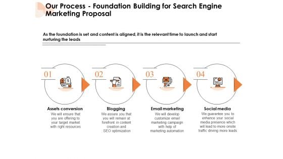 Our Process Foundation Building For Search Engine Marketing Proposal Media Ppt PowerPoint Presentation Ideas Show PDF