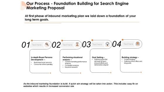 Our Process Foundation Building For Search Engine Marketing Proposal Ppt PowerPoint Presentation Portfolio Example File PDF