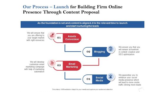 Our Process Launch For Building Firm Online Presence Through Content Proposal Ppt PowerPoint Presentation Ideas Templates