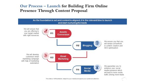 Our Process Launch For Building Firm Online Presence Through Content Proposal Ppt PowerPoint Presentation Ideas Templates