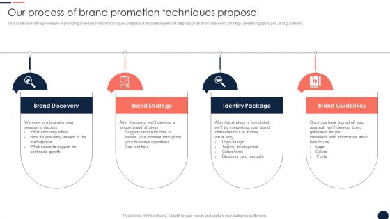 Our Process Of Brand Promotion Techniques Proposal Ppt Slides Pictures PDF