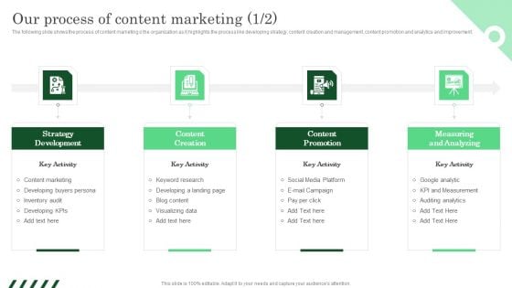 Our Process Of Content Marketing Ppt PowerPoint Presentation File Model PDF