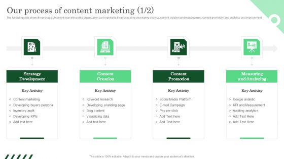 Our Process Of Content Marketing Ppt PowerPoint Presentation File Model PDF Our Process Of Content Marketing Ppt PowerPoint Presentation File Model PDF