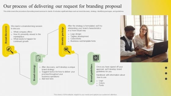 Our Process Of Delivering Our Request For Branding Proposal Ppt Ideas Deck PDF