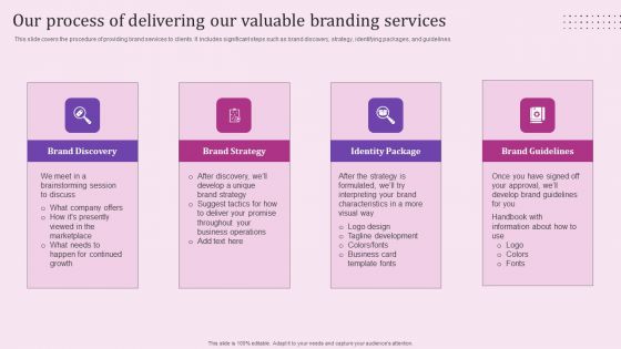 Our Process Of Delivering Our Valuable Branding Services Elements PDF