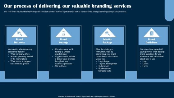 Our Process Of Delivering Our Valuable Branding Services Ppt PowerPoint Presentation File Template PDF