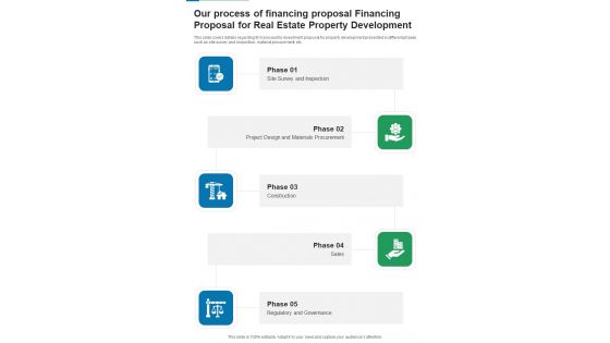 Our Process Of Financing Financing For Real Estate Property Development One Pager Sample Example Document