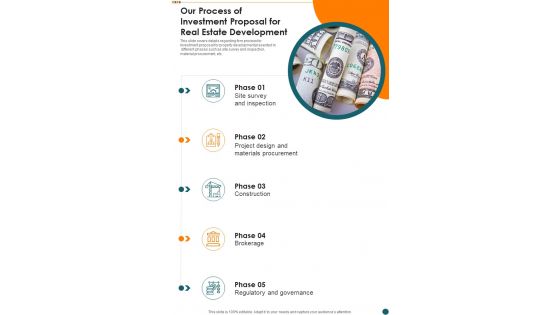 Our Process Of Investment Proposal For Real Estate Development One Pager Sample Example Document