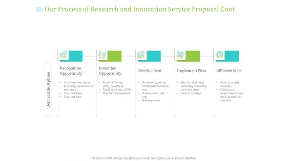 Our Process Of Research And Innovation Service Proposal Cont Opportunity Ppt PowerPoint Presentation Professional Designs Download PDF Our Process Of Research And Innovation Service Proposal Cont Opportunity Ppt PowerPoint Presentation Professional Designs Download PDF