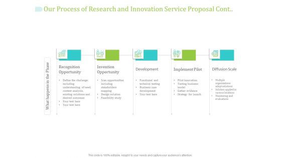 Our Process Of Research And Innovation Service Proposal Cont Ppt PowerPoint Presentation Slides Graphics PDF