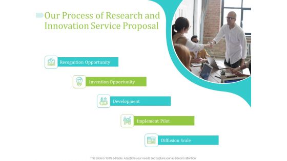 Our Process Of Research And Innovation Service Proposal Ppt PowerPoint Presentation Infographic Template Layout Ideas PDF