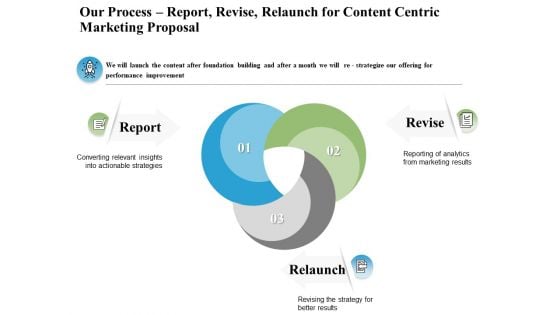 Our Process Report Revise Relaunch For Content Centric Marketing Proposal Ppt PowerPoint Presentation Icon Styles