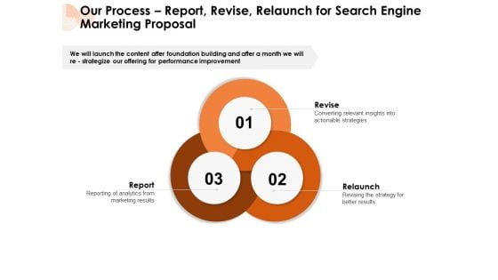 Our Process Report Revise Relaunch For Search Engine Marketing Proposal Ppt PowerPoint Presentation Infographic Template Ideas PDF Our Process Report Revise Relaunch For Search Engine Marketing Proposal Ppt PowerPoint Presentation Infographic Template Ideas PDF