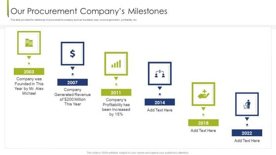 Our Procurement Companys Milestones Procurement Vendor Ppt Show Diagrams PDF