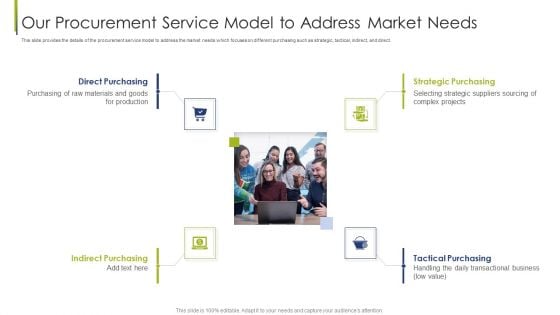 Our Procurement Service Model To Address Market Needs Procurement Vendor Ppt Styles Graphic Tips PDF