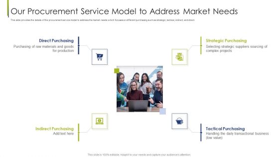 Our Procurement Service Model To Address Market Needs Procurement Vendor Ppt Styles Graphic Tips PDF Our Procurement Service Model To Address Market Needs Procurement Vendor Ppt Styles Graphic Tips PDF