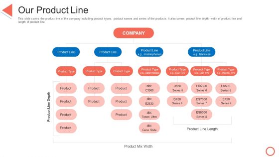 Our Product Line STP Approaches In Retail Marketing Infographics PDF Our Product Line STP Approaches In Retail Marketing Infographics PDF