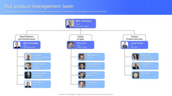 Our Product Management Team Facebook Business Outline Themes PDF Our Product Management Team Facebook Business Outline Themes PDF