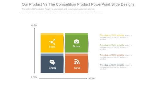 Our Product Vs The Competition Product Powerpoint Slide Designs