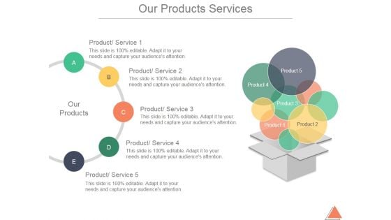 Our Products Services Ppt PowerPoint Presentation Influencers