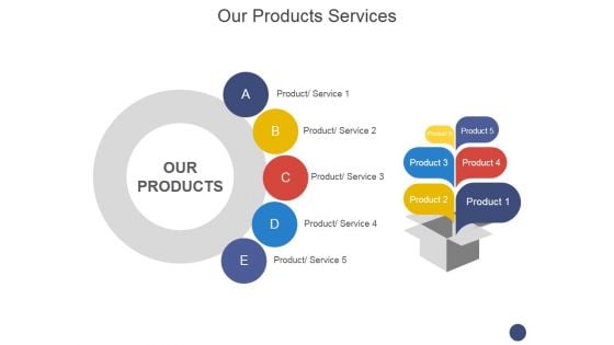 Our Products Services Ppt PowerPoint Presentation Infographic Template Slides