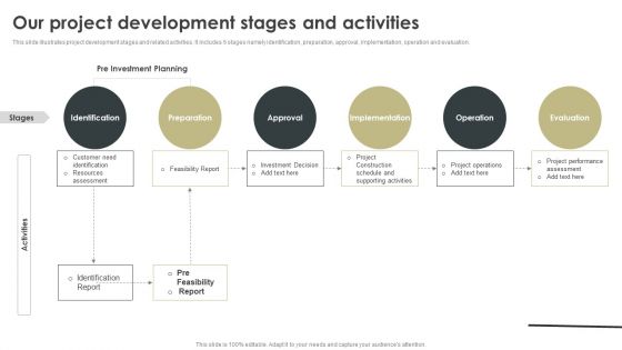Our Project Development Stages And Activities Elements PDF