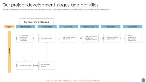 Our Project Development Stages And Activities Feasibility Analysis Report For Construction Project Diagrams PDF