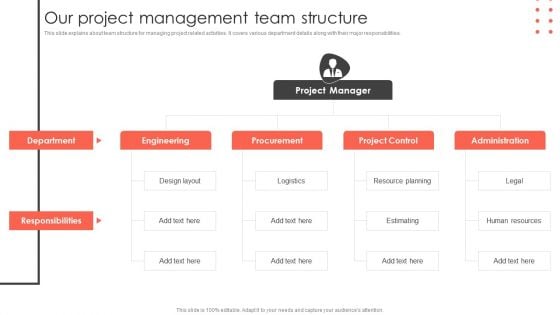 Our Project Management Team Structure Construct Project Feasibility Analysis Report Background PDF