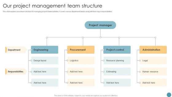 Our Project Management Team Structure Feasibility Analysis Report For Construction Project Graphics PDF Our Project Management Team Structure Feasibility Analysis Report For Construction Project Graphics PDF