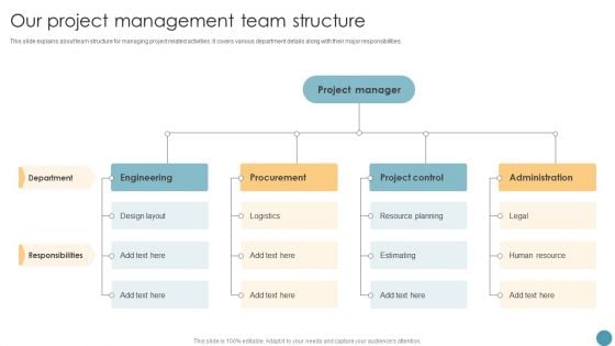 Our Project Management Team Structure Feasibility Analysis Report For Construction Project Graphics PDF