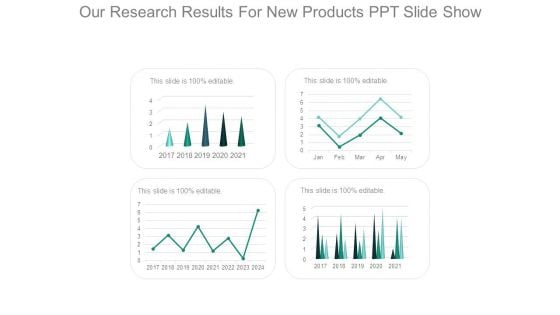 Our Research Results For New Products Ppt Slide Show