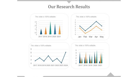 Our Research Results Ppt PowerPoint Presentation Model Deck