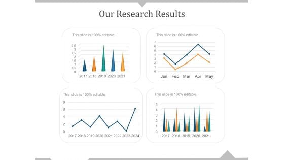 Our Research Results Ppt PowerPoint Presentation Model Deck Our Research Results Ppt PowerPoint Presentation Model Deck
