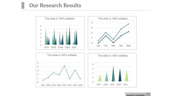 Our Research Results Ppt PowerPoint Presentation Model