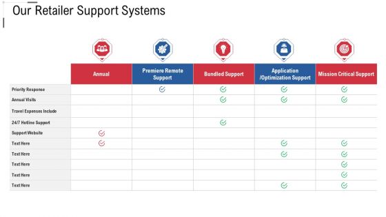 Our Retailer Support Systems Online Trade Marketing And Promotion Graphics PDF