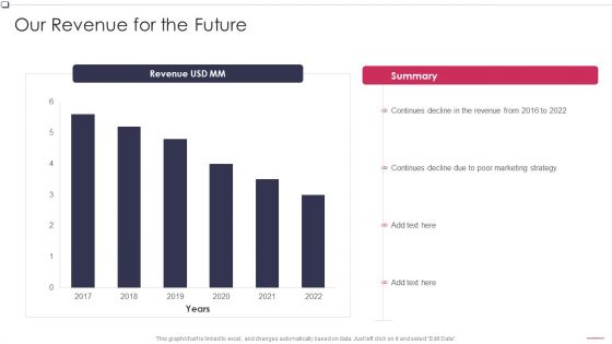 Our Revenue For The Future Business To Business Promotion Sales Lead Microsoft PDF