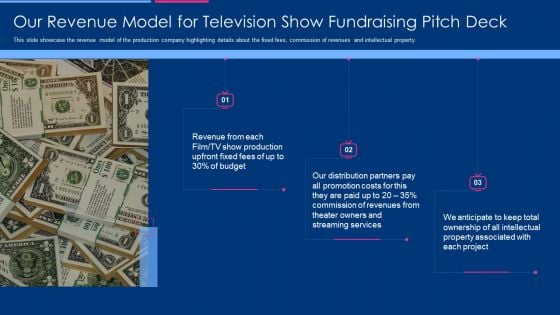 Our Revenue Model For Television Show Fundraising Pitch Deck Guidelines PDF