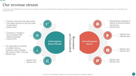 Our Revenue Stream Company Process Administration And Optimization Playbook Mockup PDF