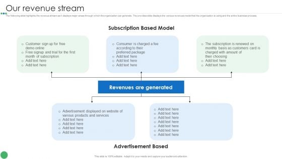 Our Revenue Stream Guide To Enhance Organic Growth By Advancing Business Procedures Rules PDF Our Revenue Stream Guide To Enhance Organic Growth By Advancing Business Procedures Rules PDF